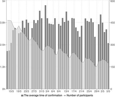 Being Mindful at University: A Pilot Evaluation of the Feasibility of an Online Mindfulness-Based Mental Health Support Program for Students